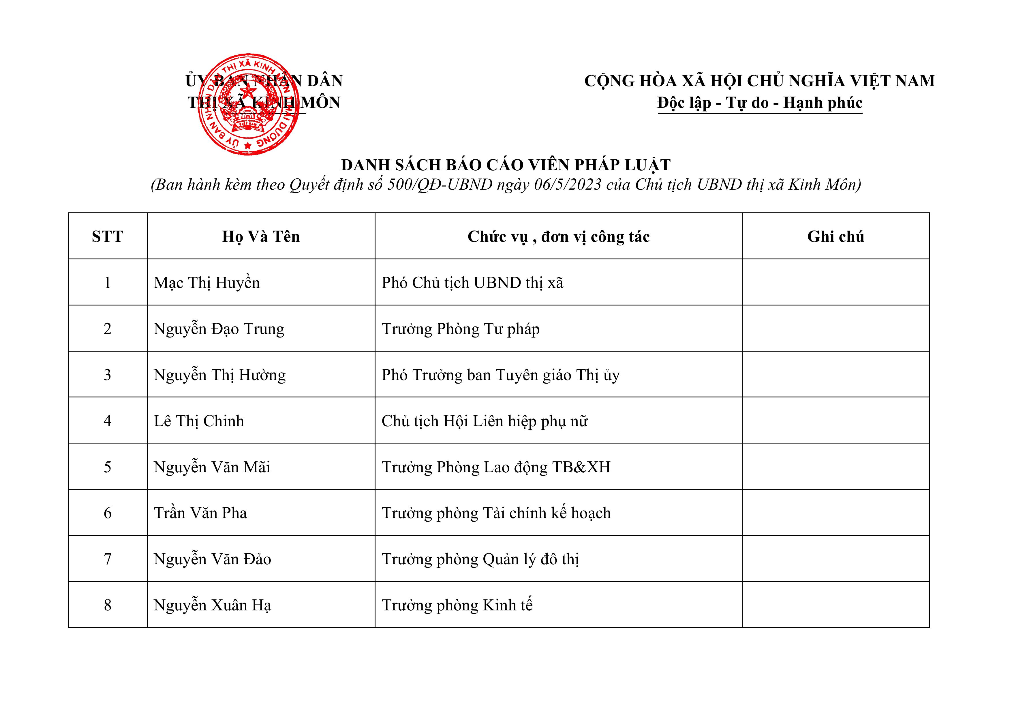 QD Bao cao vien phap luat 2023-hình ảnh-1.jpg